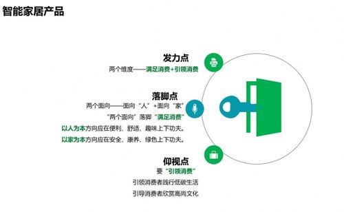從智能馬桶蓋到太空之家 消費(fèi)者需要怎樣的智能家居？